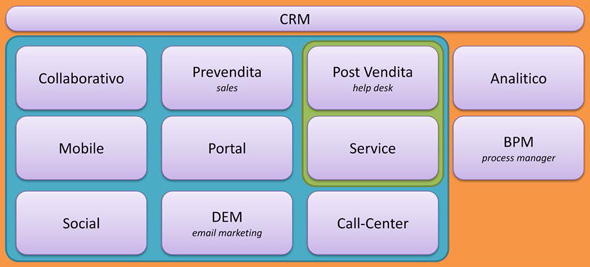 crm