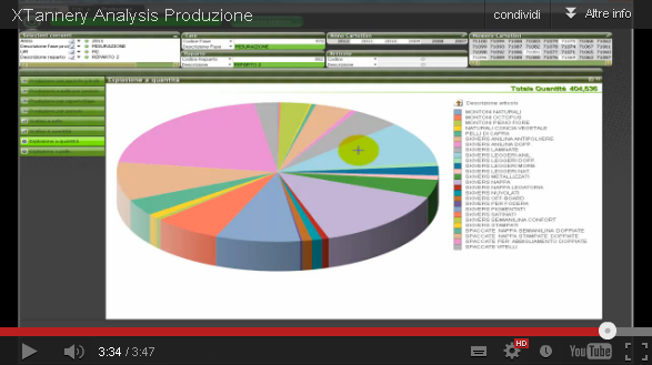Xtannery Analysis Produzione