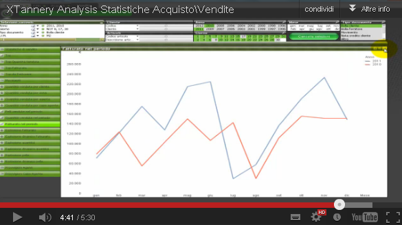 Xtannery Analysis Statistiche Acquisto/Vendite